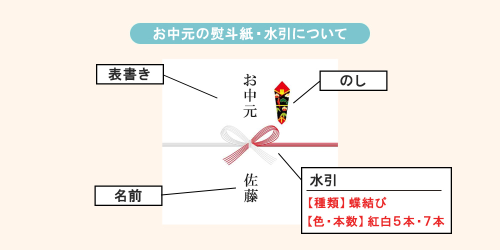 お中元の「熨斗（のし）紙・包装」の選び方や表書き・名前の書き方のマナー