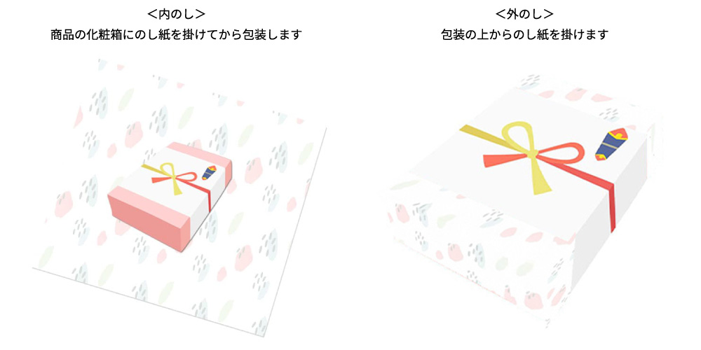 のし紙の掛け方
