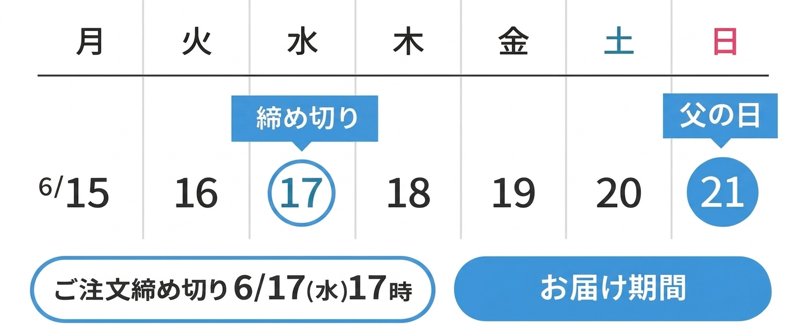 父の日商品お届けについて