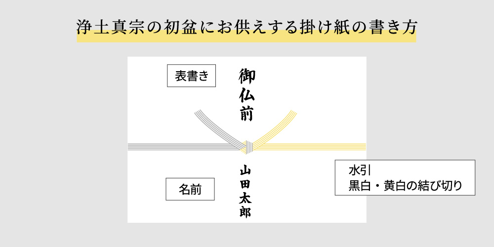 掛け紙の書き方