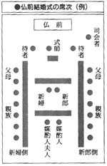 教会結婚式 仏前結婚式 冠婚葬祭マナー辞典 シャディ