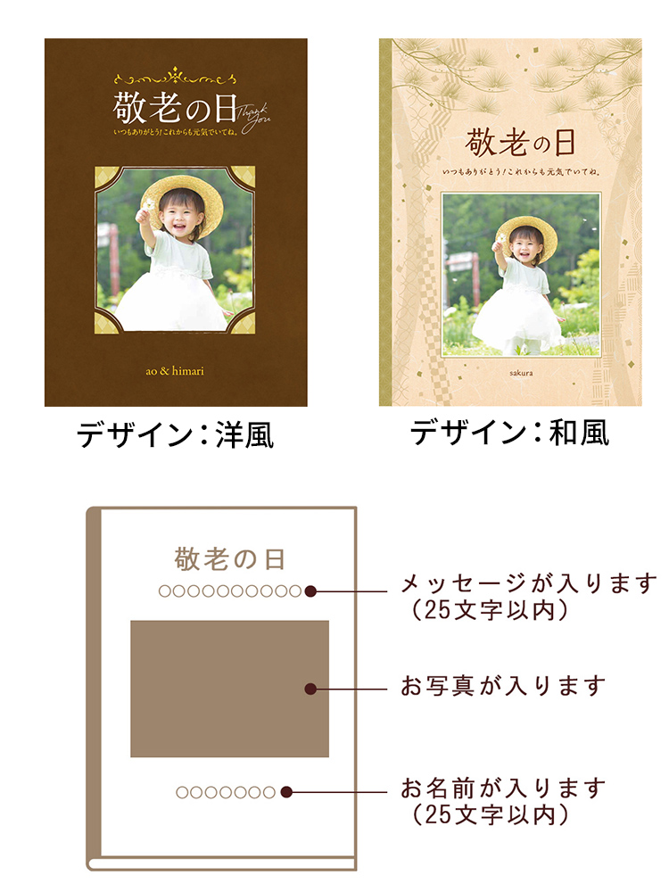 必要事項をメールで送信