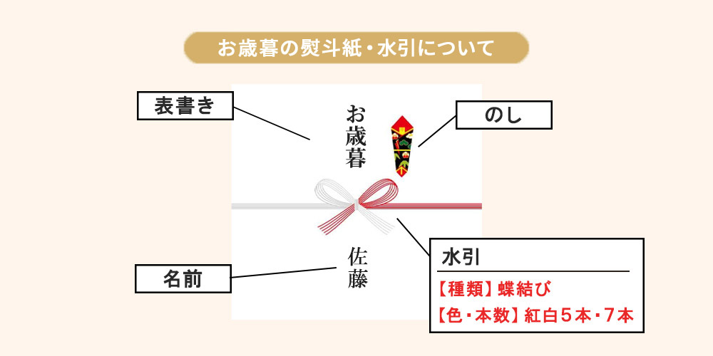 お歳暮には紅白の蝶結び