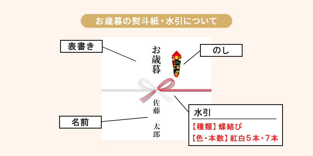 お歳暮には「紅白蝶結び」の水引の熨斗（のし）紙を選ぶ