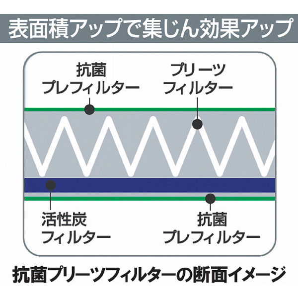 ツインバード　空気清浄機ファンディスタイル（３畳）のサムネイル画像4