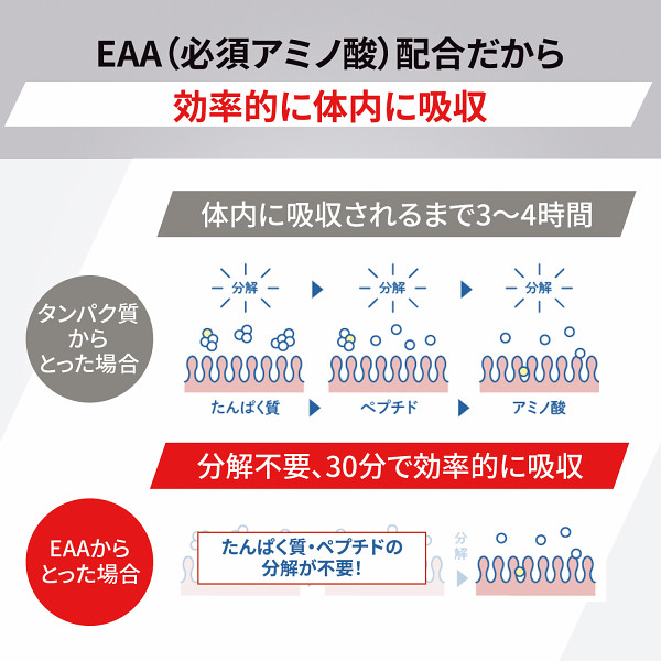 「アミノバイタル　アミノプロテイン」レモン味３０本入パウチのサムネイル画像6