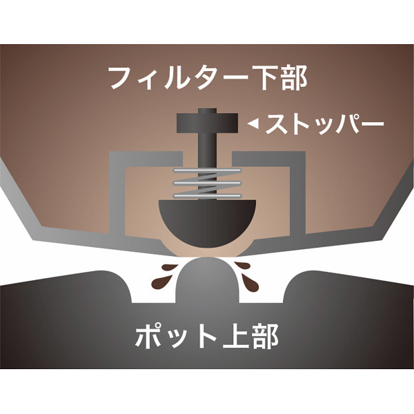 メリタ　コーヒーメーカー　ミアス（１０杯用） ブラックのサムネイル画像3