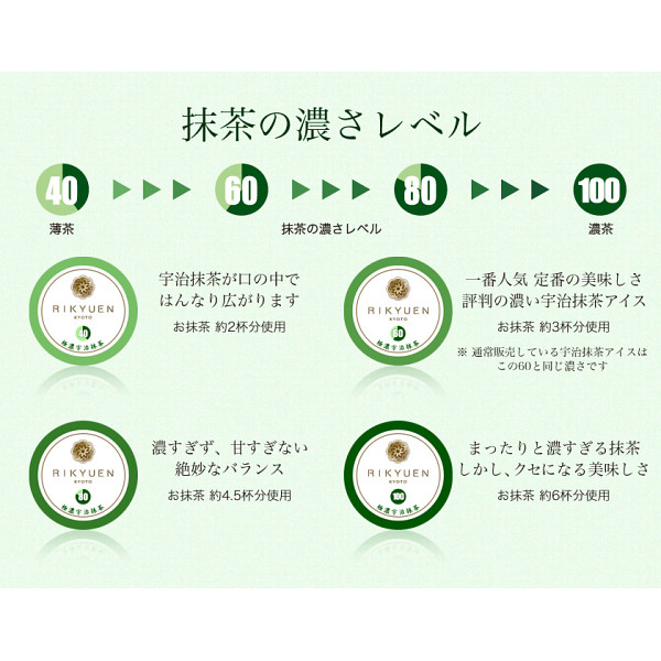 京都利休園　はんなりまったり４段階の宇治抹茶アイス（８個）のサムネイル画像3