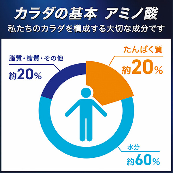 「アミノバイタルプロ」３０本入箱のサムネイル画像3