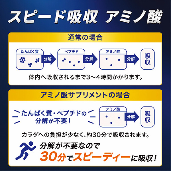 「アミノバイタルプロ」３０本入箱のサムネイル画像4