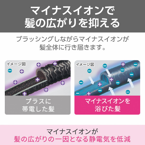 テスコム　マイナスイオンカールドライヤー ホワイトのサムネイル画像2