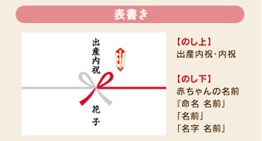 出産内祝いの熨斗 のし のマナー シャディ ギフトモール