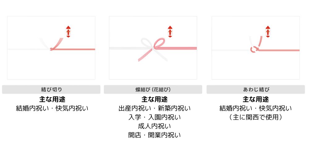 水引の本数や結び方の意味