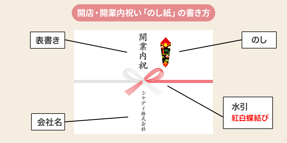 開店・開業内祝いを贈るときののし紙の書き方とポイント