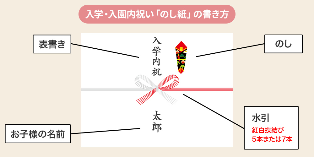 入学・入園内祝いを贈るときののし紙の書き方とポイント