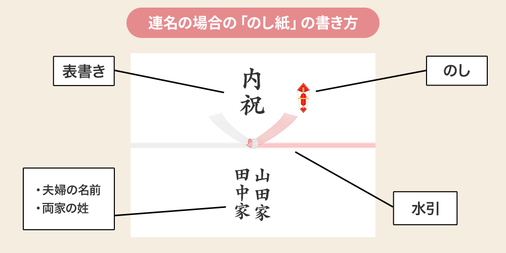 連名で贈るときの名前の書き方は?