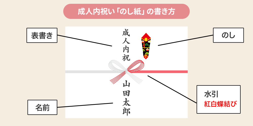 成人内祝いを贈るときののし紙の書き方とポイント