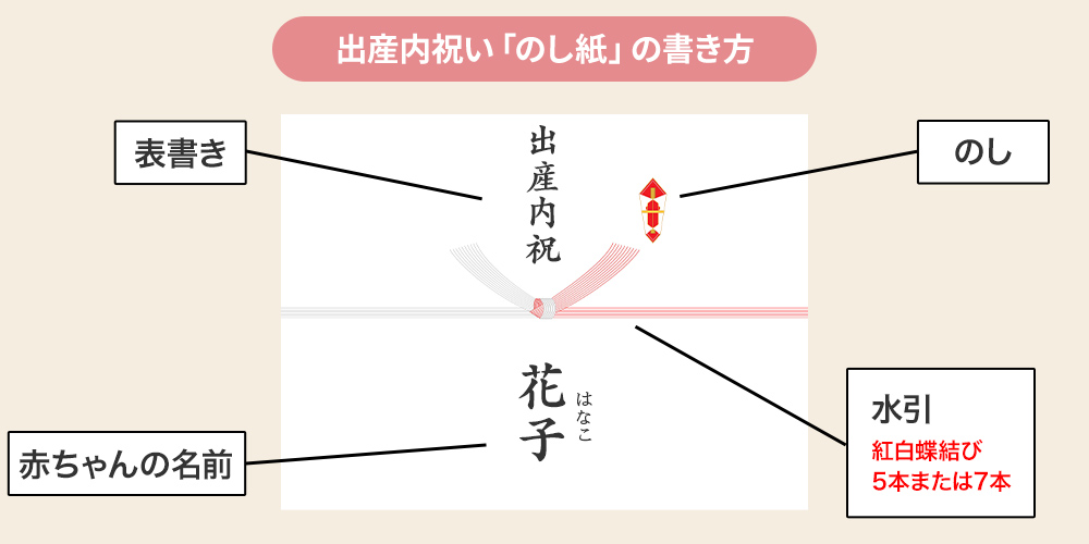 出産内祝いを贈るときののし紙の書き方とポイント